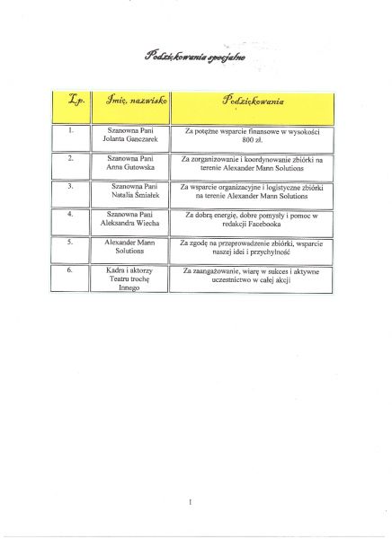 Podziękowania specjalne